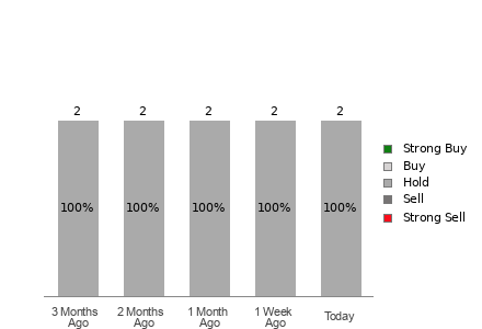 Broker Rating Visualization
