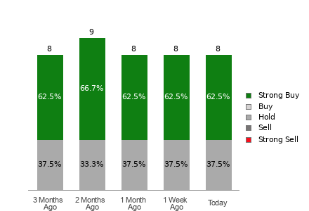 Broker Rating Visualization