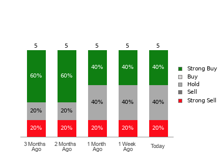 Broker Rating Visualization