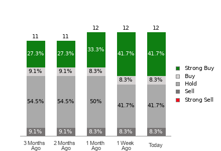 Broker Rating Visualization