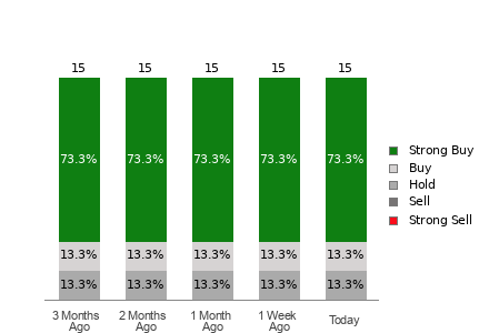 Broker Rating Visualization