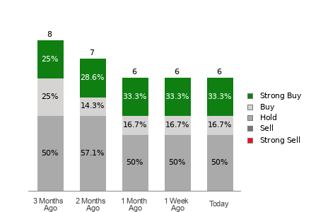 Broker Rating Visualization