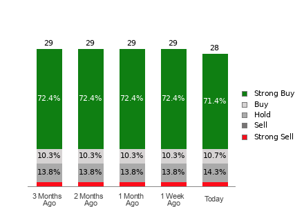 Broker Rating Visualization