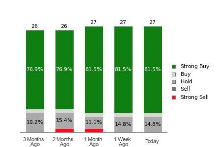 Broker Rating Visualization