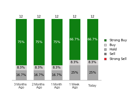 Broker Rating Visualization