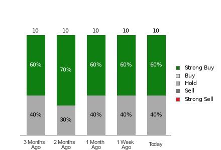Broker Rating Visualization