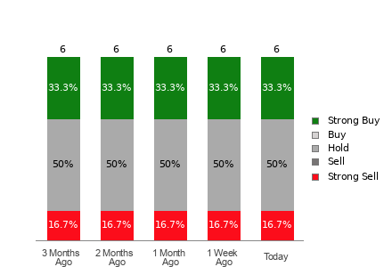 Broker Rating Visualization