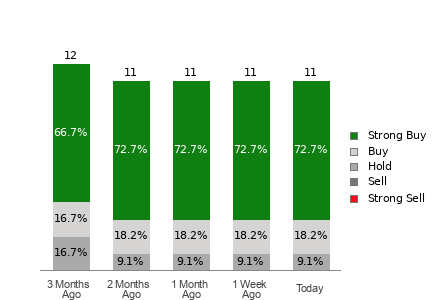 Broker Rating Visualization