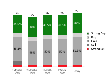 Broker Rating Visualization