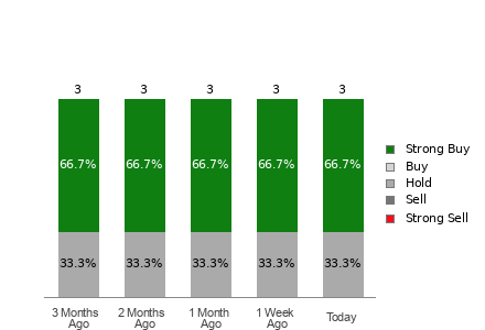 Broker Rating Visualization