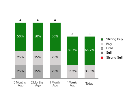 Broker Rating Visualization