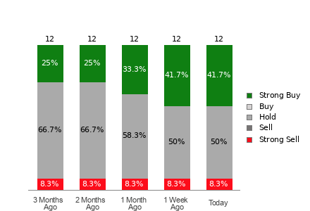 Broker Rating Visualization