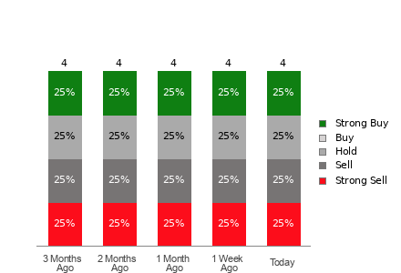 Broker Rating Visualization
