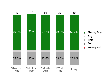 Broker Rating Visualization