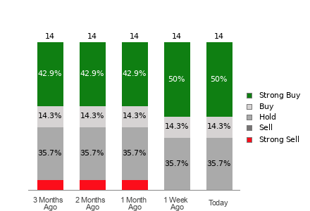 Broker Rating Visualization