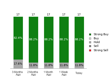 Broker Rating Visualization