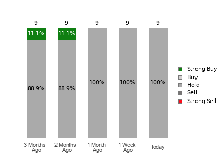 Broker Rating Visualization