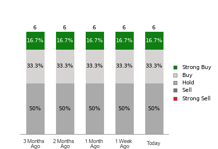 Broker Rating Visualization