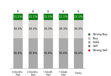 Broker Rating Visualization
