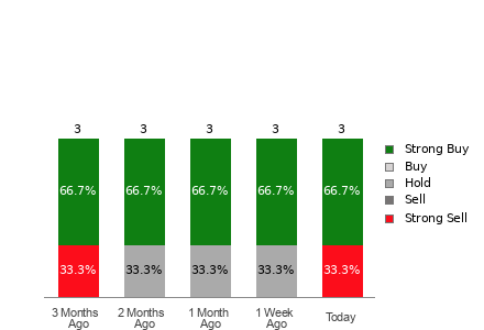Broker Rating Visualization