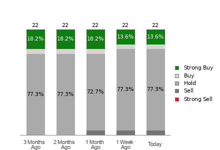 Broker Rating Visualization