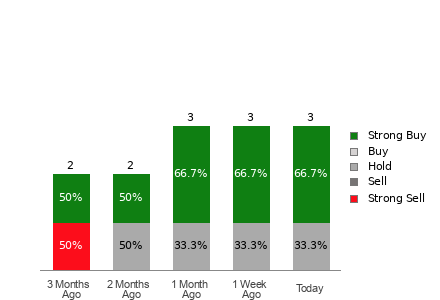 Broker Rating Visualization