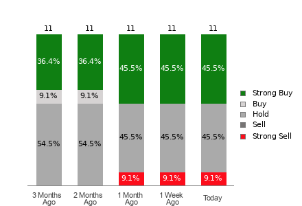 Broker Rating Visualization