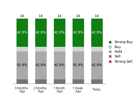 Broker Rating Visualization