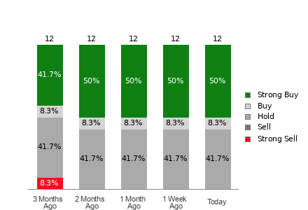 Broker Rating Visualization
