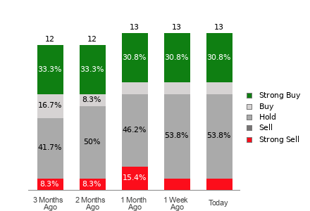 Broker Rating Visualization