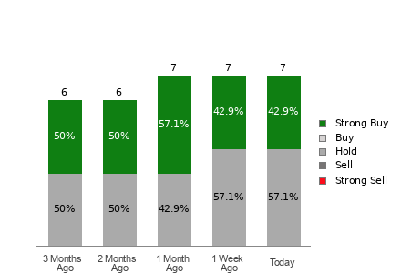Broker Rating Visualization