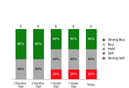 Broker Rating Visualization