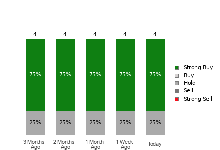 Broker Rating Visualization