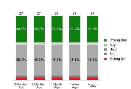 Broker Rating Visualization