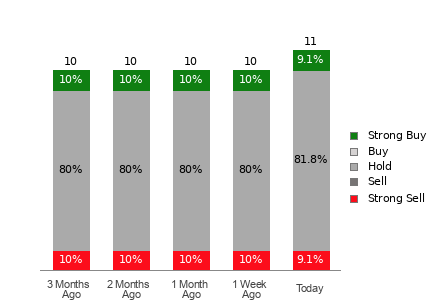 Broker Rating Visualization