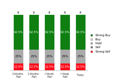 Broker Rating Visualization