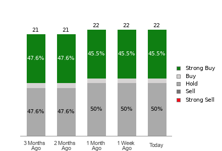 Broker Rating Visualization