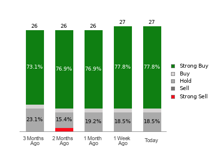 Broker Rating Visualization
