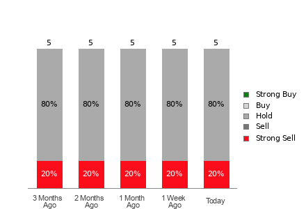Broker Rating Visualization