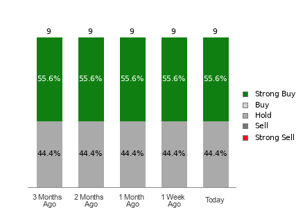 Broker Rating Visualization