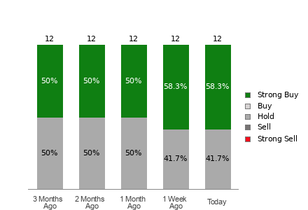 Broker Rating Visualization