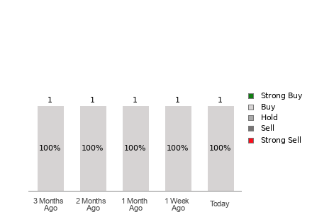 Broker Rating Visualization