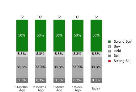 Broker Rating Visualization