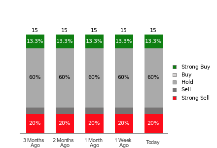 Broker Rating Visualization