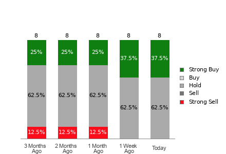 Broker Rating Visualization