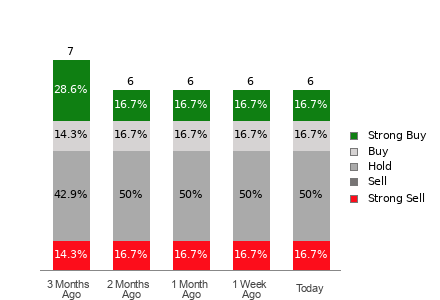 Broker Rating Visualization