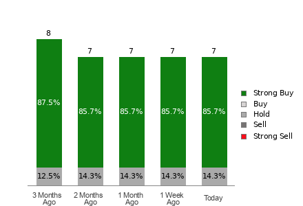 Broker Rating Visualization