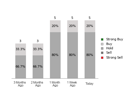 Broker Rating Visualization