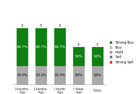 Broker Rating Visualization