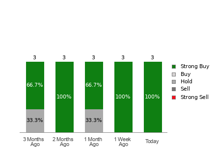 Broker Rating Visualization